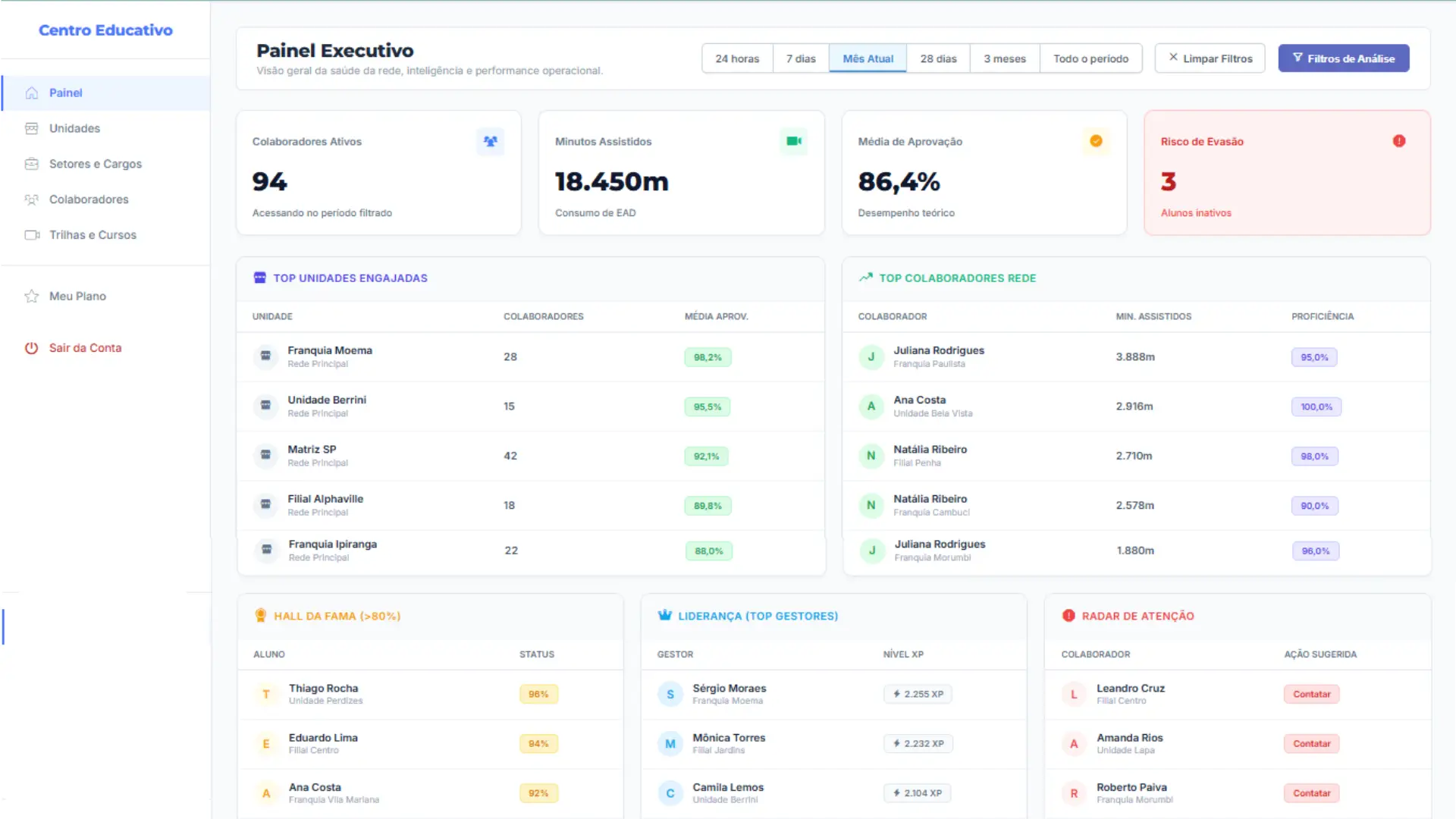 Dashboard da Plataforma Centro Educativo
